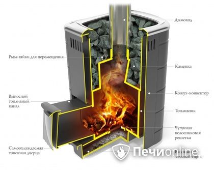 Дровяная печь-каменка TMF Каронада Мини Heavy Metal Витра антрацит в Абакане